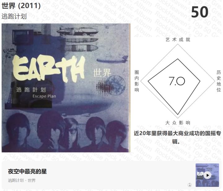 中国摇滚五十大专辑（1989~2019）