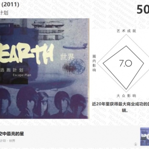 中国摇滚五十大专辑（1989~2019）