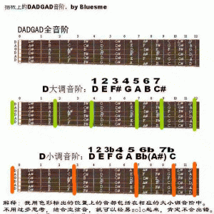 DADGAD秘诀---快速掌握版